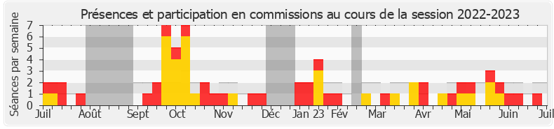 Participation commissions-20222023 de Damien Maudet