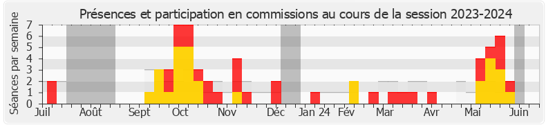 Participation commissions-20232024 de Damien Maudet