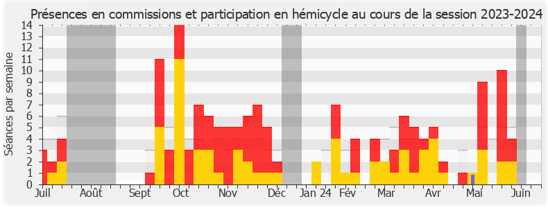 Participation globale-20232024 de Daniel Labaronne