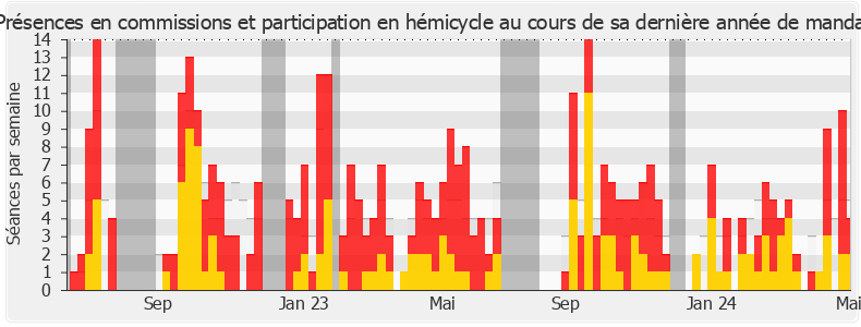 Participation globale-annee de Daniel Labaronne