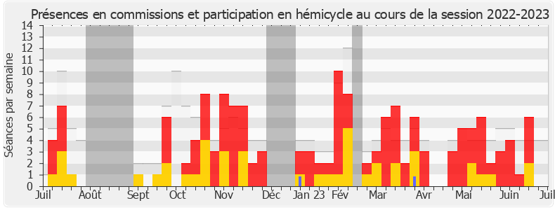 Participation globale-20222023 de Danièle Obono