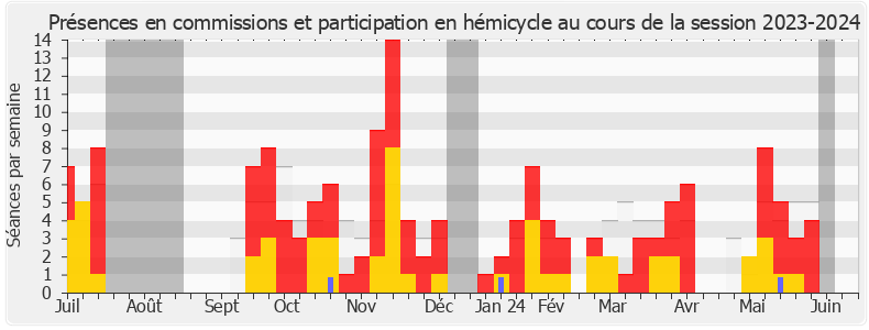 Participation globale-20232024 de Danièle Obono