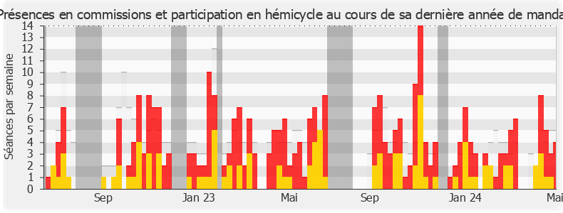 Participation globale-annee de Danièle Obono