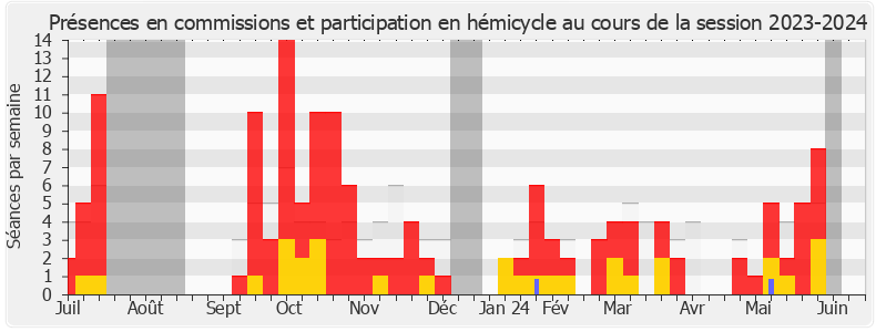 Participation globale-20232024 de David Amiel
