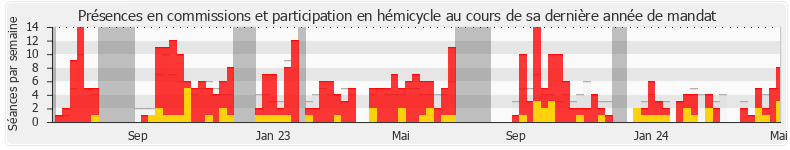 Participation globale-annee de David Amiel