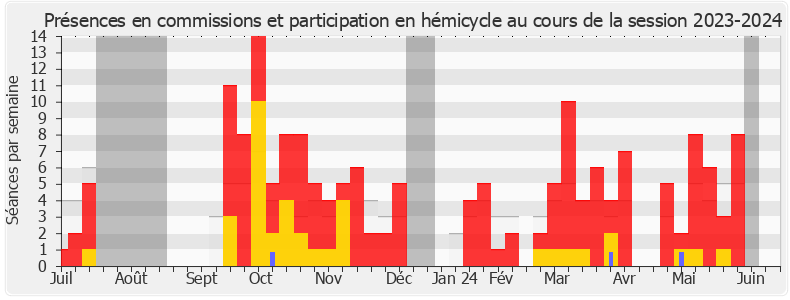 Participation globale-20232024 de David Guiraud