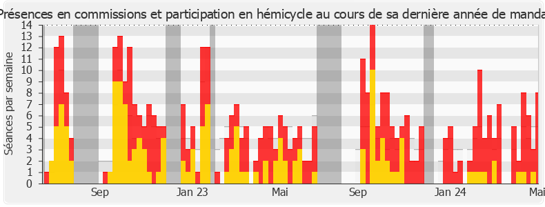 Participation globale-annee de David Guiraud