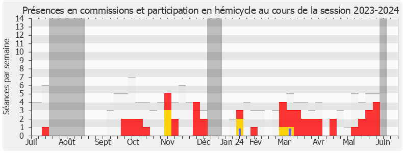 Participation globale-20232024 de David Habib