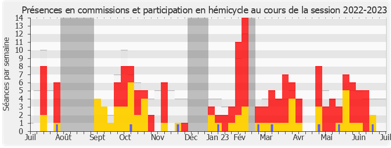 Participation globale-20222023 de David Taupiac