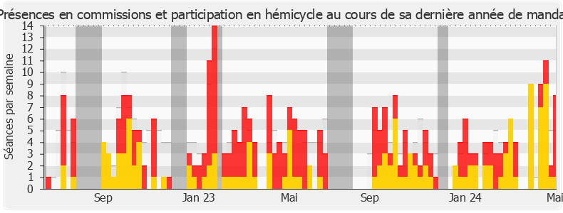 Participation globale-annee de David Taupiac