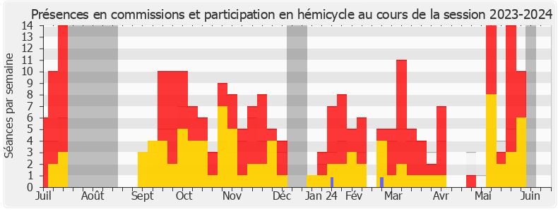 Participation globale-20232024 de David Valence