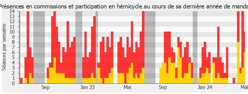 Participation globale-annee de David Valence