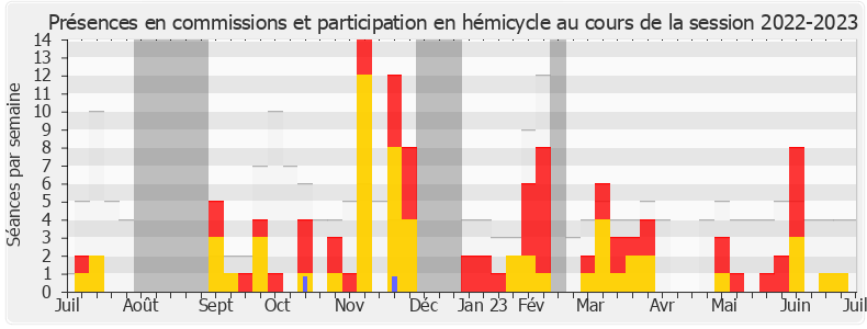 Participation globale-20222023 de Delphine Batho