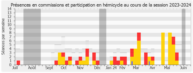 Participation globale-20232024 de Delphine Batho