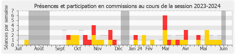 Participation commissions-20232024 de Delphine Lingemann