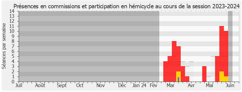 Participation globale-20232024 de Denis Bernaert