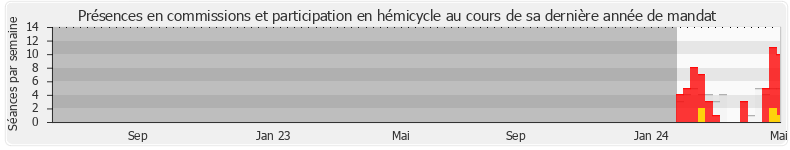 Participation globale-annee de Denis Bernaert