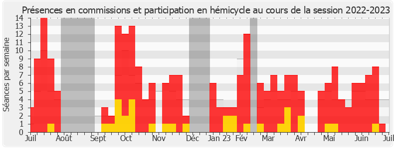 Participation globale-20222023 de Denis Masséglia