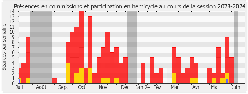 Participation globale-20232024 de Denis Masséglia