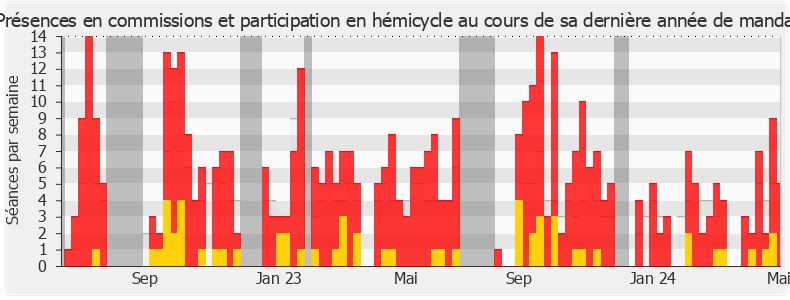 Participation globale-annee de Denis Masséglia