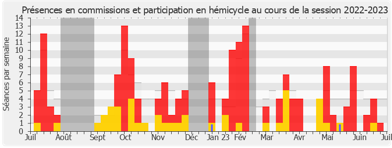 Participation globale-20222023 de Didier Le Gac