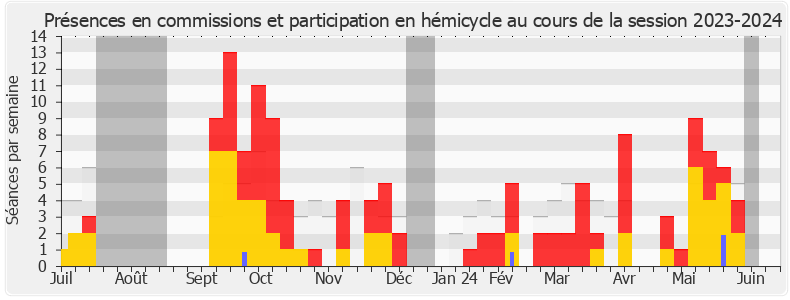 Participation globale-20232024 de Didier Le Gac