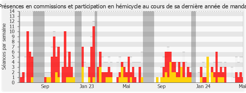 Participation globale-annee de Didier Lemaire