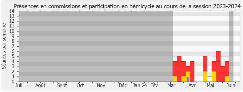 Participation globale-20232024 de Didier Padey