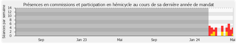 Participation globale-annee de Didier Padey