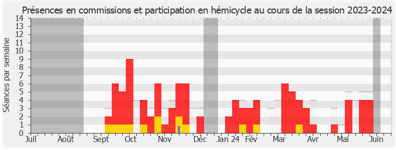 Participation globale-20232024 de Didier Parakian