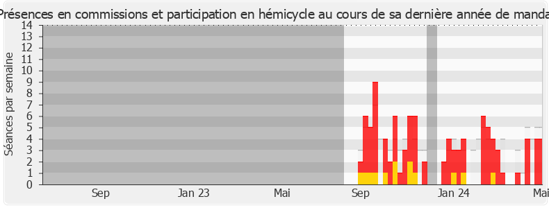 Participation globale-annee de Didier Parakian