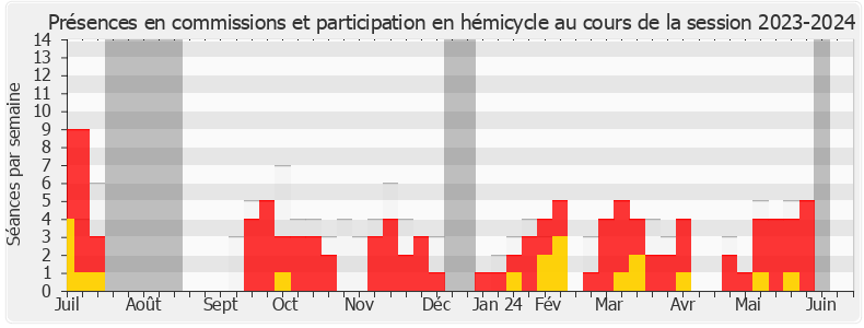 Participation globale-20232024 de Didier Paris