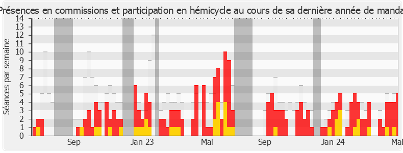 Participation globale-annee de Didier Paris