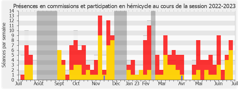 Participation globale-20222023 de Dominique Potier