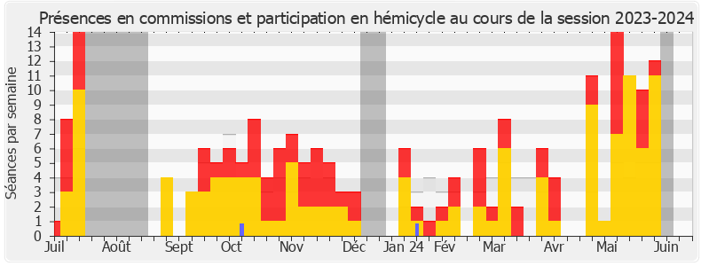 Participation globale-20232024 de Dominique Potier