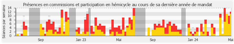 Participation globale-annee de Dominique Potier