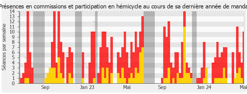 Participation globale-annee de Edwige Diaz