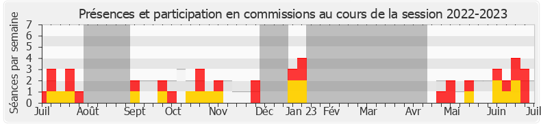 Participation commissions-20222023 de Eléonore Caroit