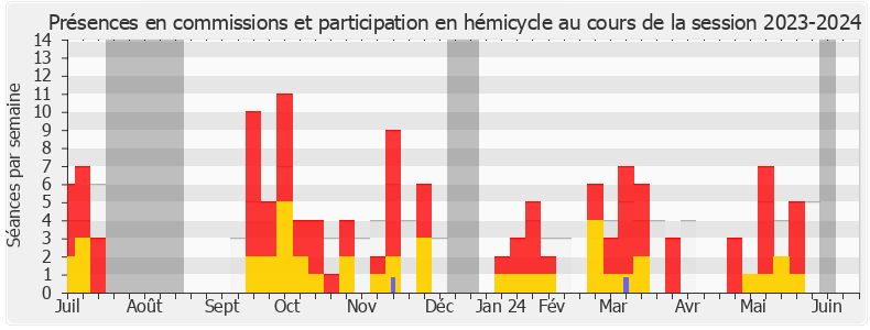 Participation globale-20232024 de Eléonore Caroit