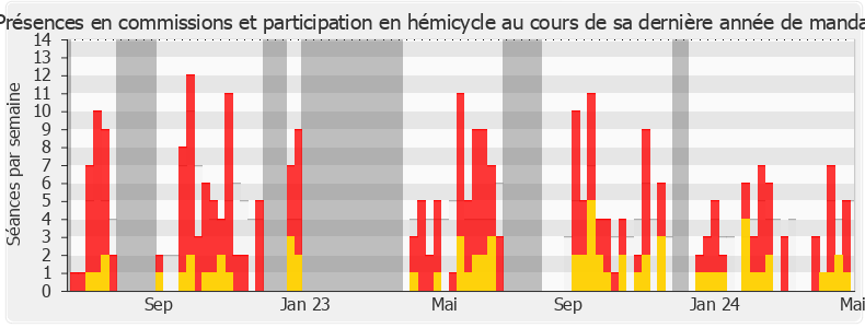 Participation globale-annee de Eléonore Caroit