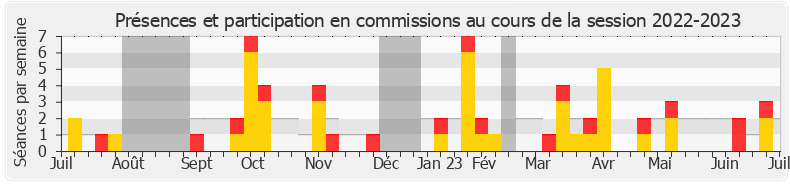 Participation commissions-20222023 de Elie Califer