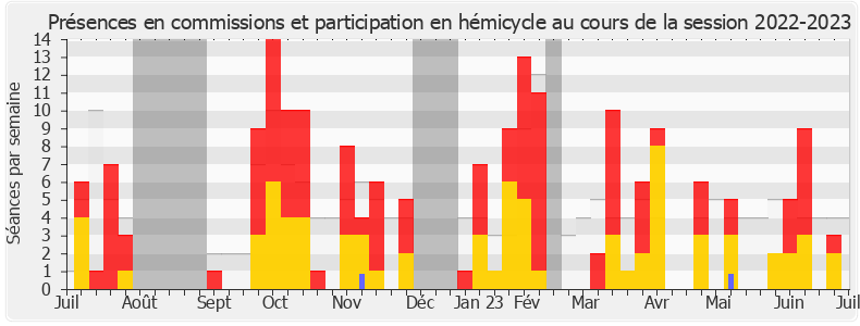Participation globale-20222023 de Elie Califer