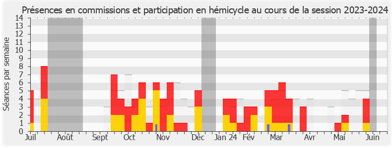 Participation globale-20232024 de Elie Califer