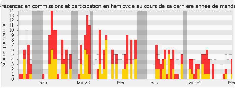 Participation globale-annee de Elie Califer