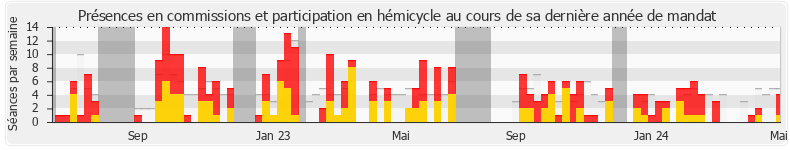 Participation globale-annee de Elie Califer