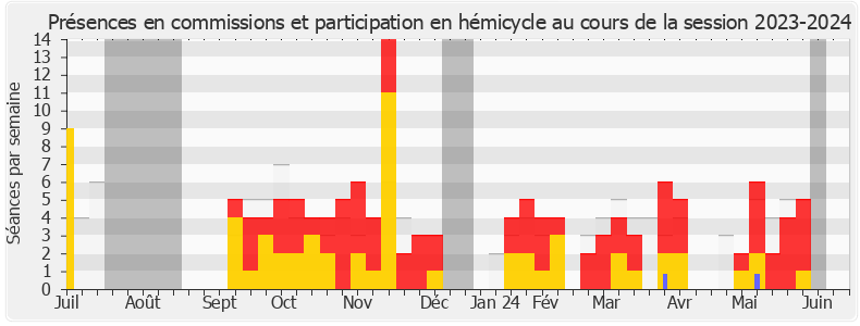 Participation globale-20232024 de Élisa Martin