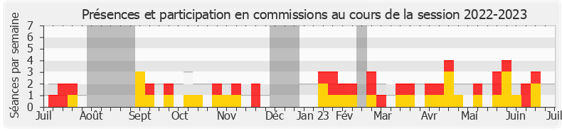 Participation commissions-20222023 de Élise Leboucher