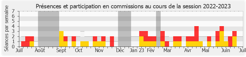 Participation commissions-20222023 de Élise Leboucher