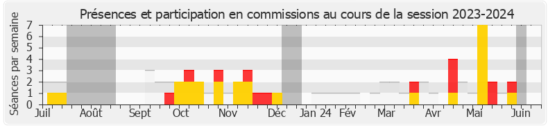 Participation commissions-20232024 de Élise Leboucher