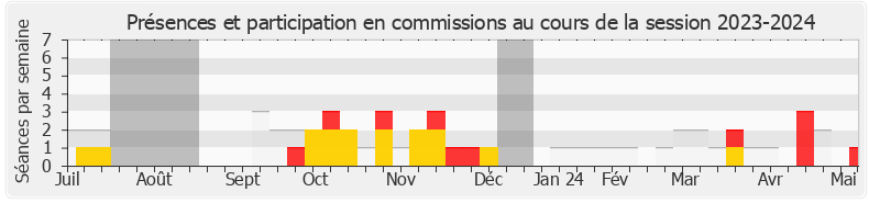 Participation commissions-20232024 de Élise Leboucher
